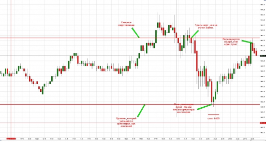 e-mini S&P 500 итоги четверга.