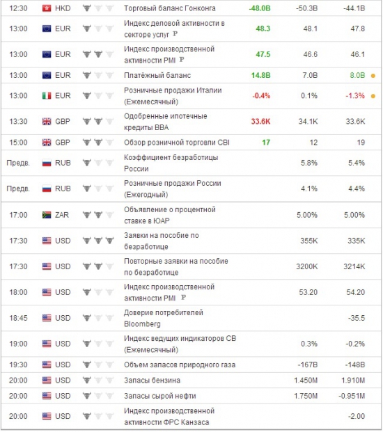 e-mini S&P 500 . Ориентиры работы на четверг .