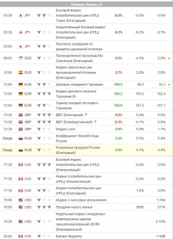 e-mini S&P 500 . Ориентиры работы на пятницу.