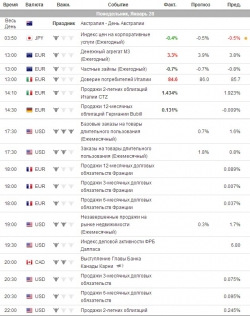 e-mini S&P 500 . Ориентиры работы на понедельник .