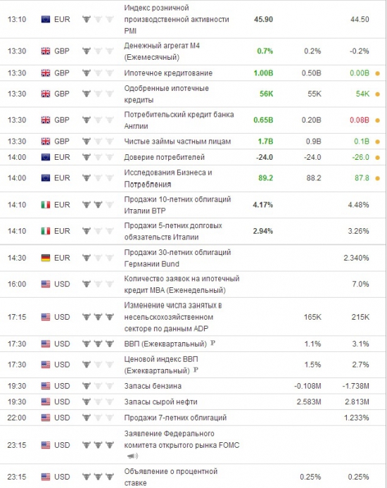 e-mini S&P 500 . Ориентиры работы на среду .