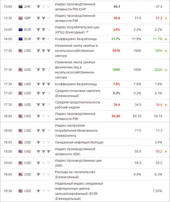 e-mini S&P 500 . Ориентиры работы на пятницу.