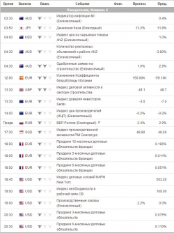 e-mini S&P 500 . Ориентиры работы на понедельник .