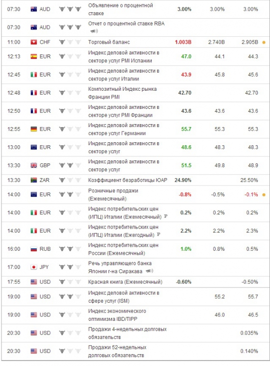 e-mini S&P 500 . Ориентиры работы на вторник .