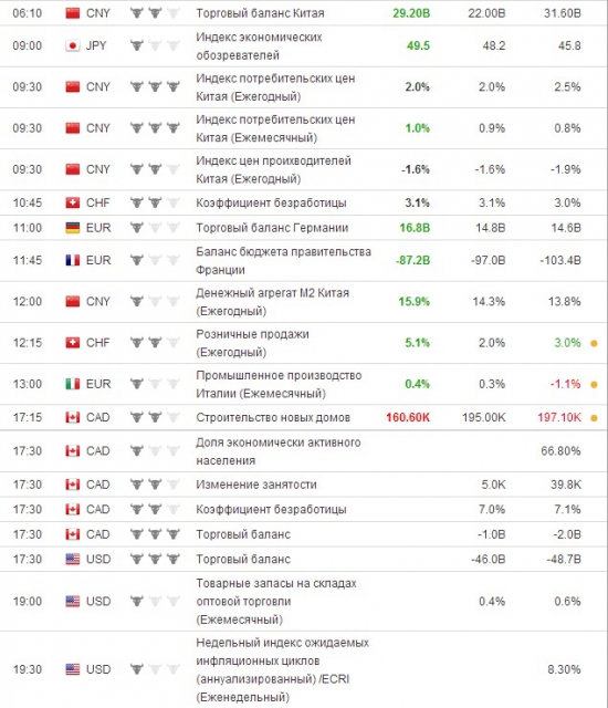 e-mini S&P 500 . Ориентиры работы на пятницу.