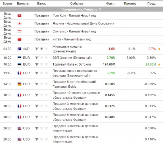 e-mini S&P 500 . Ориентиры работы на понедельник .