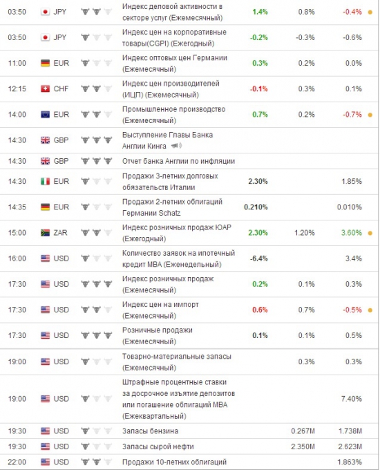 e-mini S&P 500 . Ориентиры работы на среду .