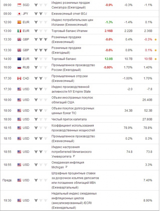 e-mini S&P 500 . Ориентиры работы на пятницу.