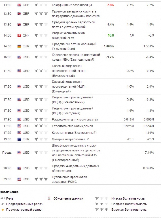 e-mini S&P 500 . Ориентиры работы на среду .