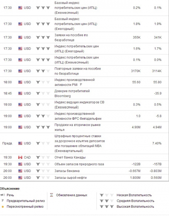 e-mini S&P 500 . Ориентиры работы на четверг .