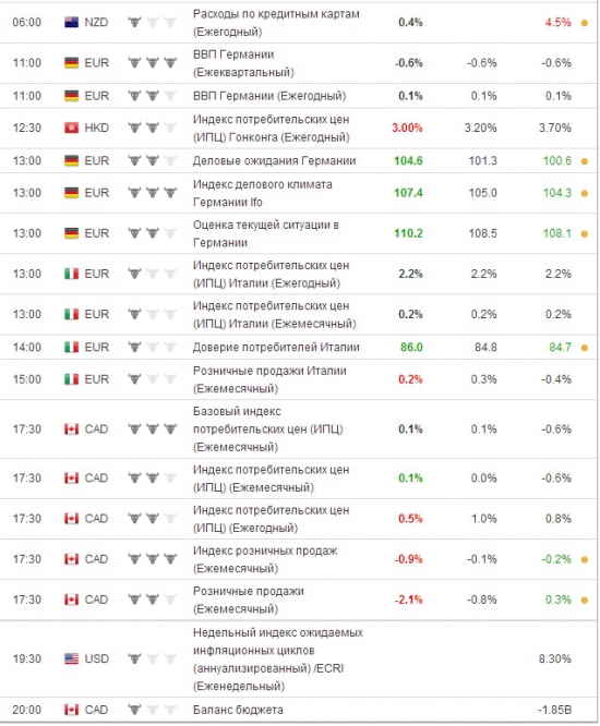 e-mini S&P 500 . Ориентиры работы на пятницу.