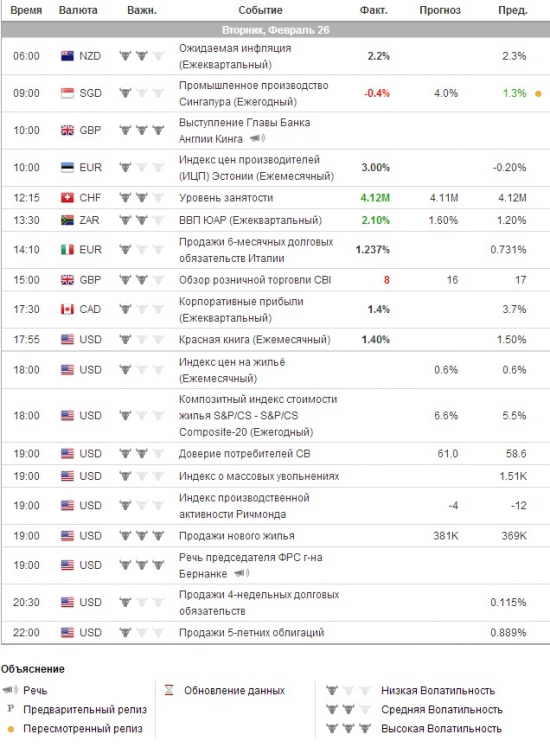 e-mini S&P 500 . Ориентиры работы на вторник .