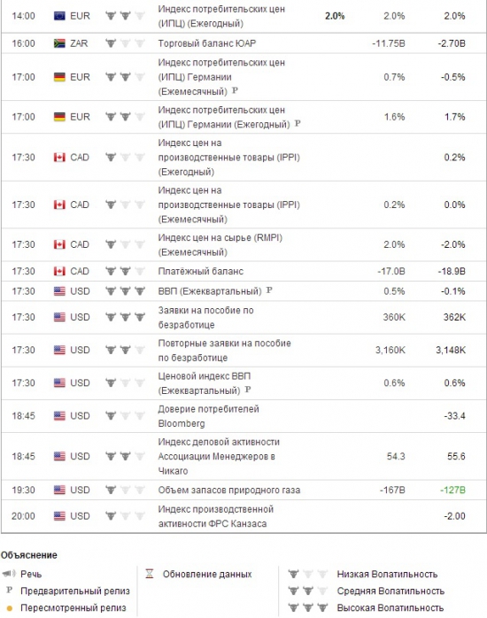 e-mini S&P 500 . Ориентиры работы на четверг .