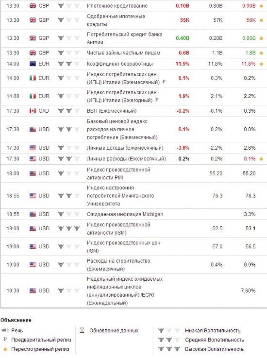 e-mini S&P 500 . Ориентиры работы на пятницу.