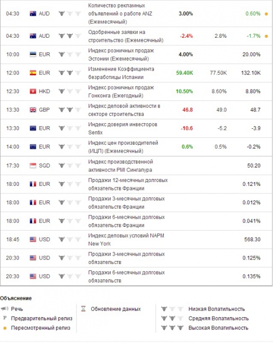 e-mini S&P 500 . Ориентиры работы на понедельник .