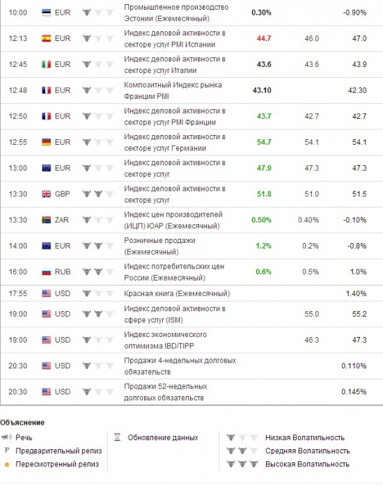 e-mini S&P 500 . Ориентиры работы на вторник .