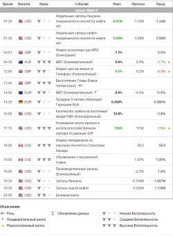 e-mini S&P 500 . Ориентиры работы на среду .