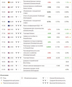 e-mini S&P 500 . Ориентиры работы на четверг .