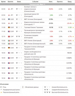 e-mini S&P 500 . Ориентиры работы на понедельник .