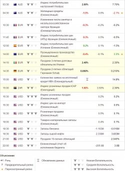 e-mini S&P 500 . Ориентиры работы на среду .