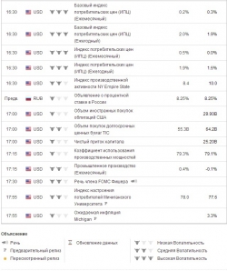 e-mini S&P 500 . Ориентиры работы на пятницу.