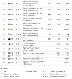 e-mini S&P 500 . Ориентиры работы на вторник .