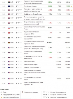 e-mini S&P 500 . Ориентиры работы на среду .