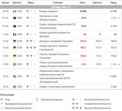 e-mini S&P 500 . Ориентиры работы на пятницу.