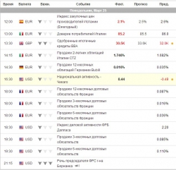 e-mini S&P 500 . Ориентиры работы на понедельник .