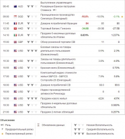 e-mini S&P 500 . Ориентиры работы на вторник .