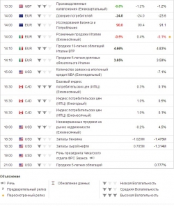 e-mini S&P 500 . Ориентиры работы на среду .