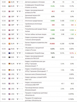 e-mini S&P 500 . Ориентиры работы на вторник .