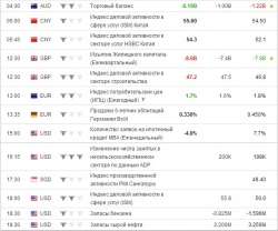 e-mini S&P 500 . Ориентиры работы на среду .