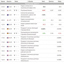 e-mini S&P 500 . Ориентиры работы на понедельник .