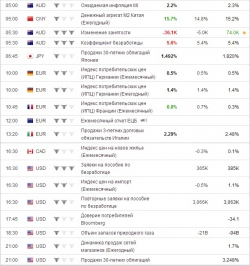 e-mini S&P 500 . Ориентиры работы на четверг .