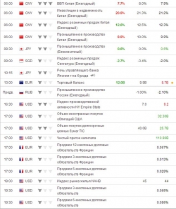 e-mini S&P 500 .