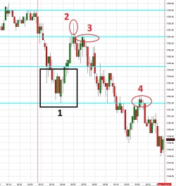 e-mini S&P 500