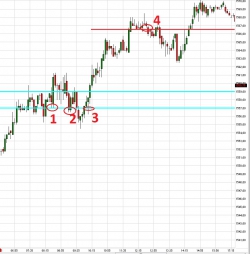 e-mini S&P 500