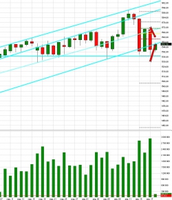 e-mini S&P 500 . 1540 так просто не отдают.