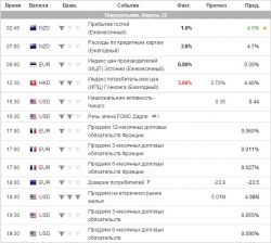 e-mini S&P 500 .