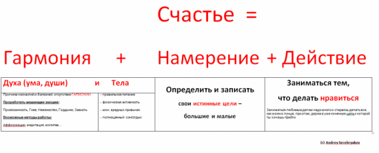 Возможные варианты карьеры