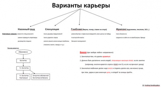 Возможные варианты карьеры