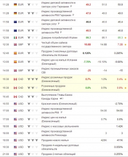 e-mini S&P 500 .