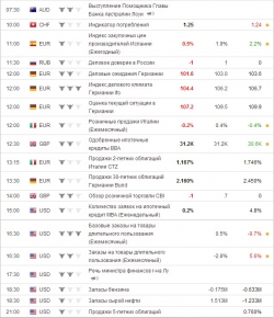 e-mini S&P 500 . Среда  24,04,2013