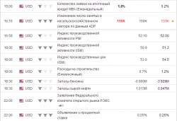 e-mini S&P 500 . Среда 01.05.13