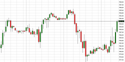 e-mini S&P 500 .