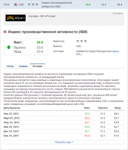 E-mini SP500. Лонги - это хорошо , но может быть и так ...