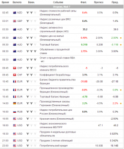 e-mini S&P 500. Вторник 07.05.2013