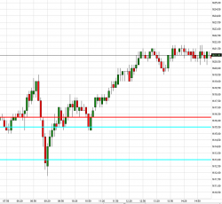 e-mini S&P 500. Среда 08.05.2013