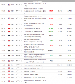 e-mini S&P 500. Среда 08.05.2013